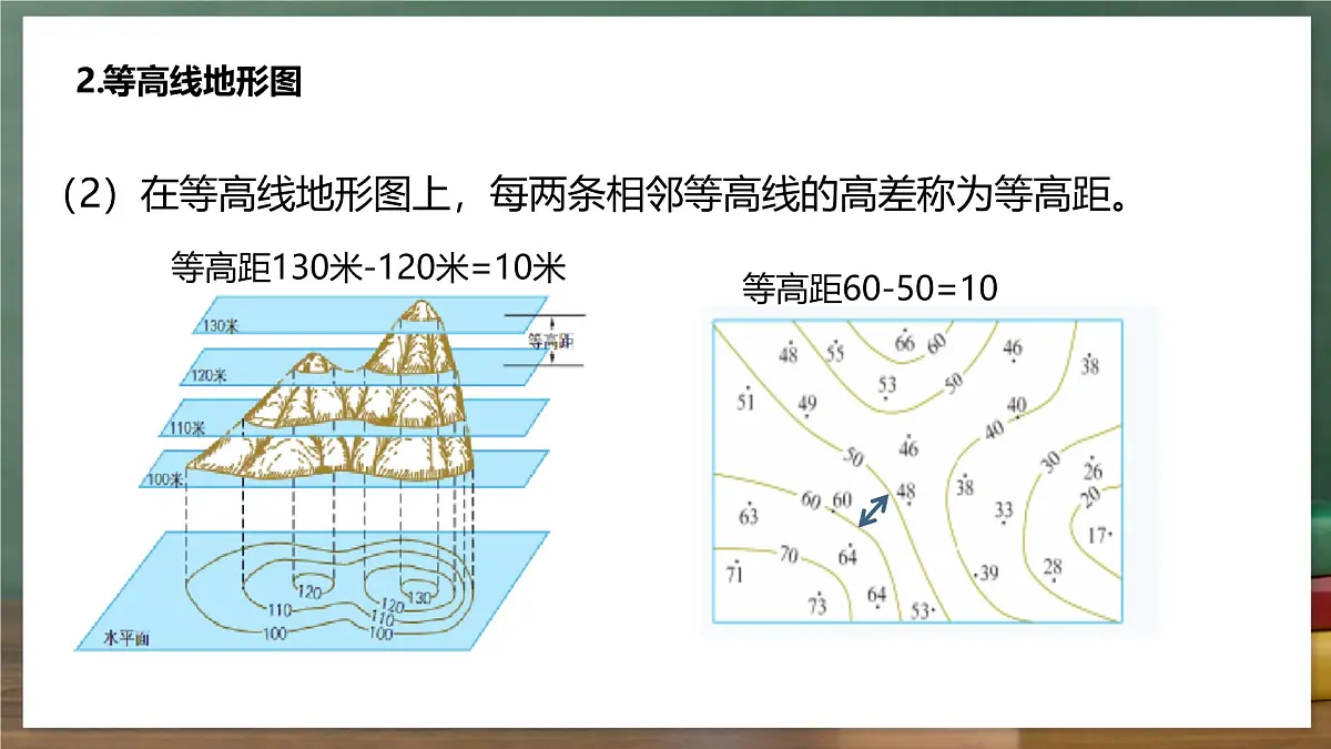 鲁教版（五四制）地理六年级上册2.2《 地形图的判读》 课件第6页