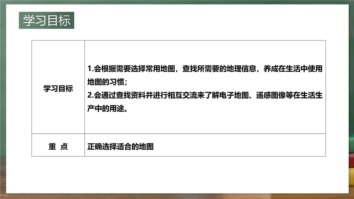 鲁教版（五四制）地理六年级上册2.3 《地图的选择和应用》 课件第2页
