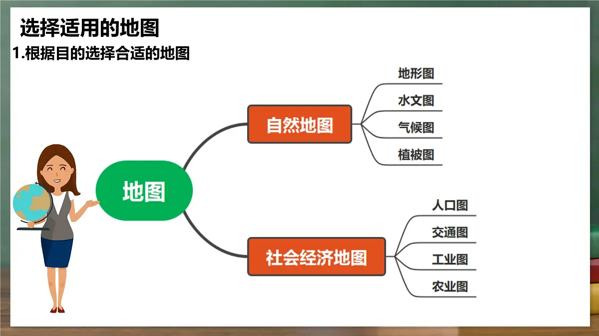 鲁教版（五四制）地理六年级上册2.3 《地图的选择和应用》 课件第3页
