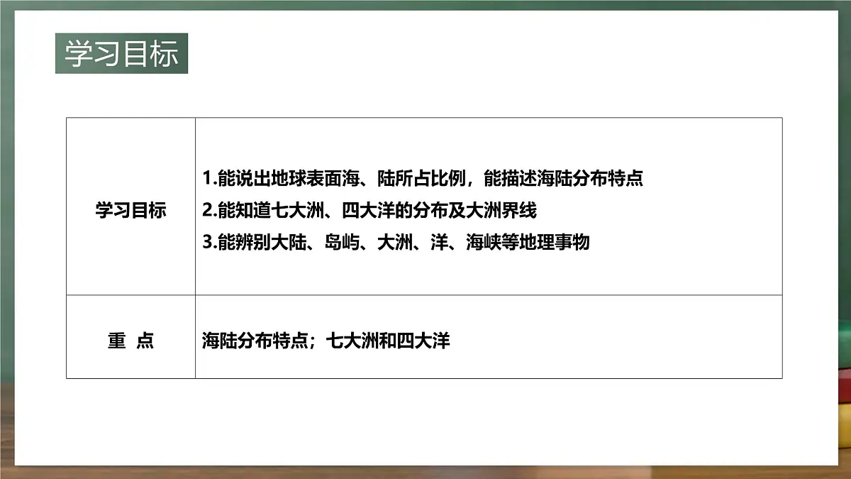鲁教版（五四制）地理六年级上册3.1 《大洲和大洋》 课件第2页