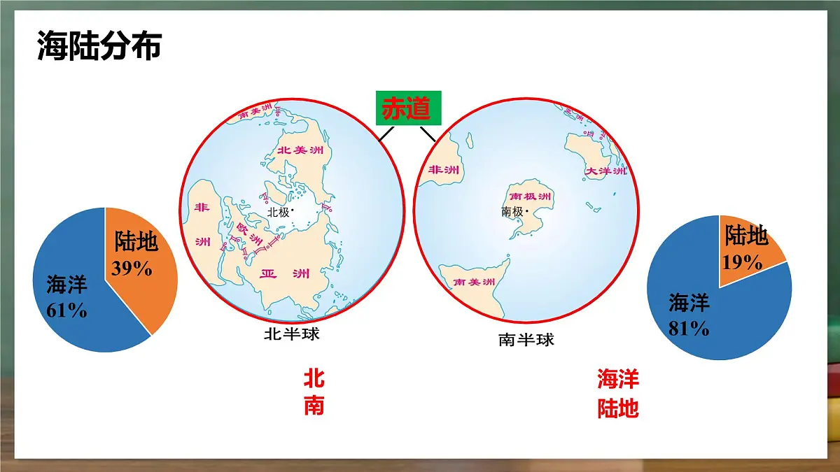 鲁教版（五四制）地理六年级上册3.1 《大洲和大洋》 课件第7页