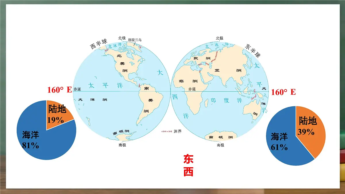 鲁教版（五四制）地理六年级上册3.1 《大洲和大洋》 课件第8页