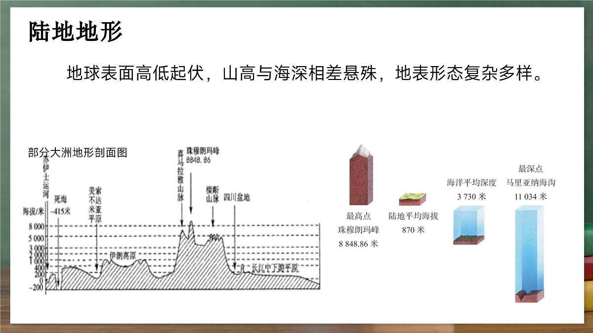 鲁教版（五四制）地理六年级上册3.2《 世界的地形》 课件第3页