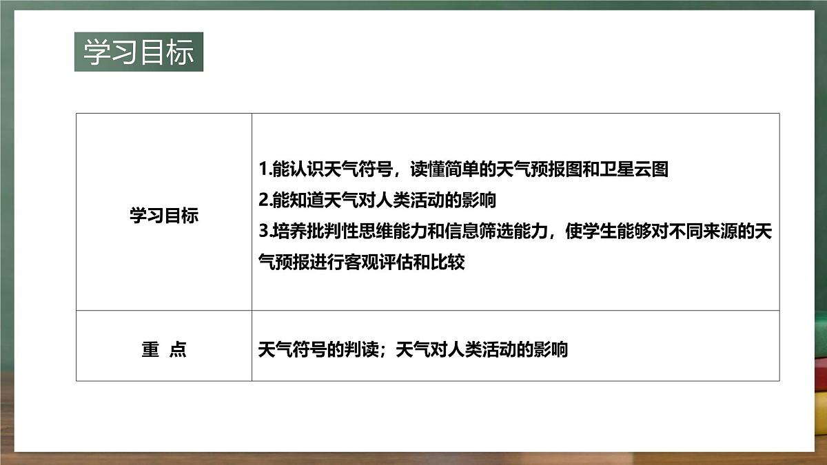鲁教版（五四制）地理六年级上册4.1 《多变的天气》 课件第2页
