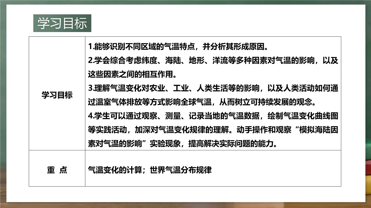 鲁教版（五四制）地理六年级上册4.2《 气温的变化与分布》 课件第2页