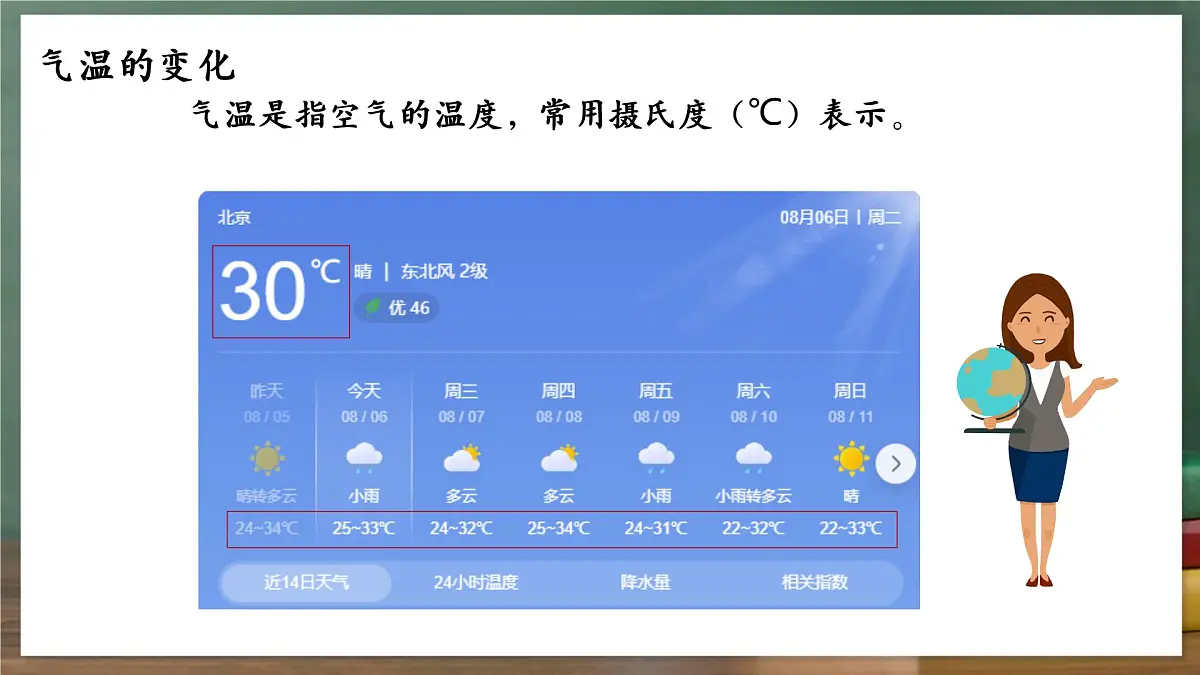 鲁教版（五四制）地理六年级上册4.2《 气温的变化与分布》 课件第3页
