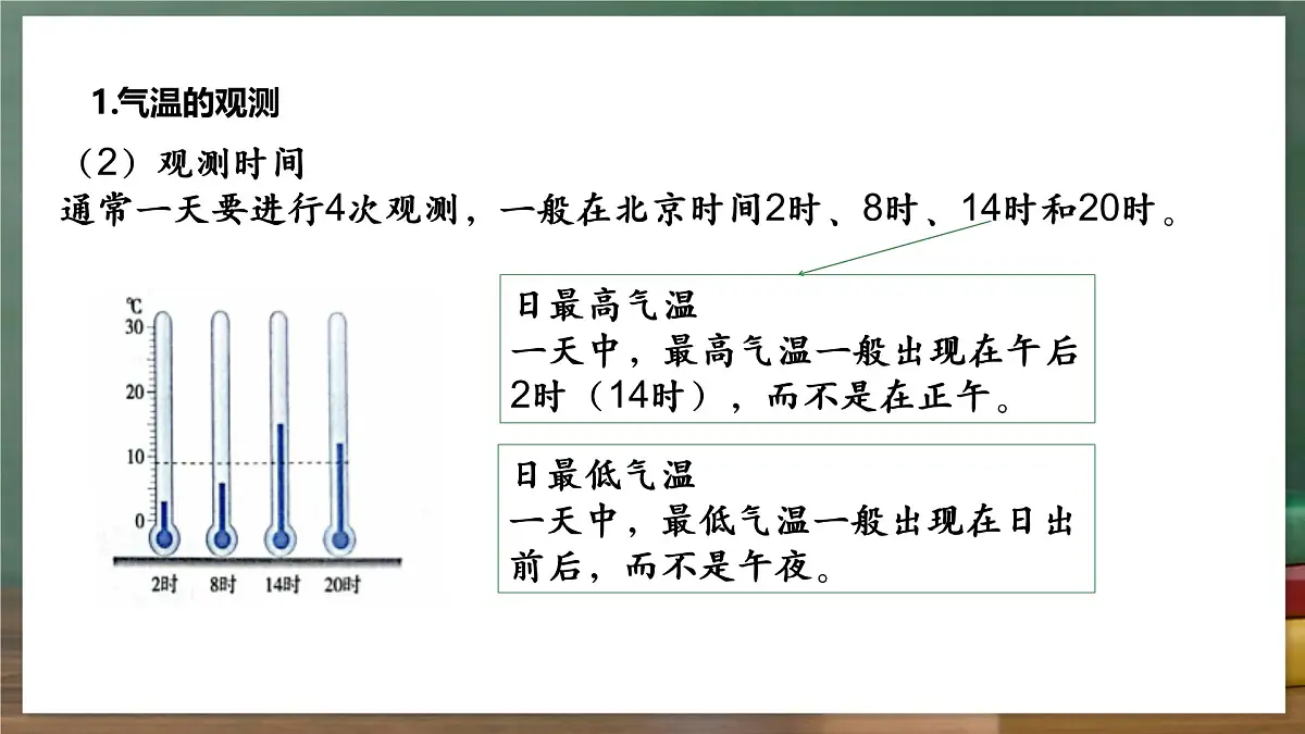 鲁教版（五四制）地理六年级上册4.2《 气温的变化与分布》 课件第5页