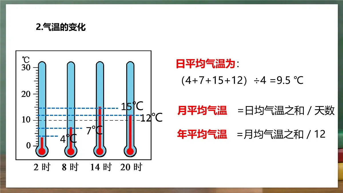 鲁教版（五四制）地理六年级上册4.2《 气温的变化与分布》 课件第7页