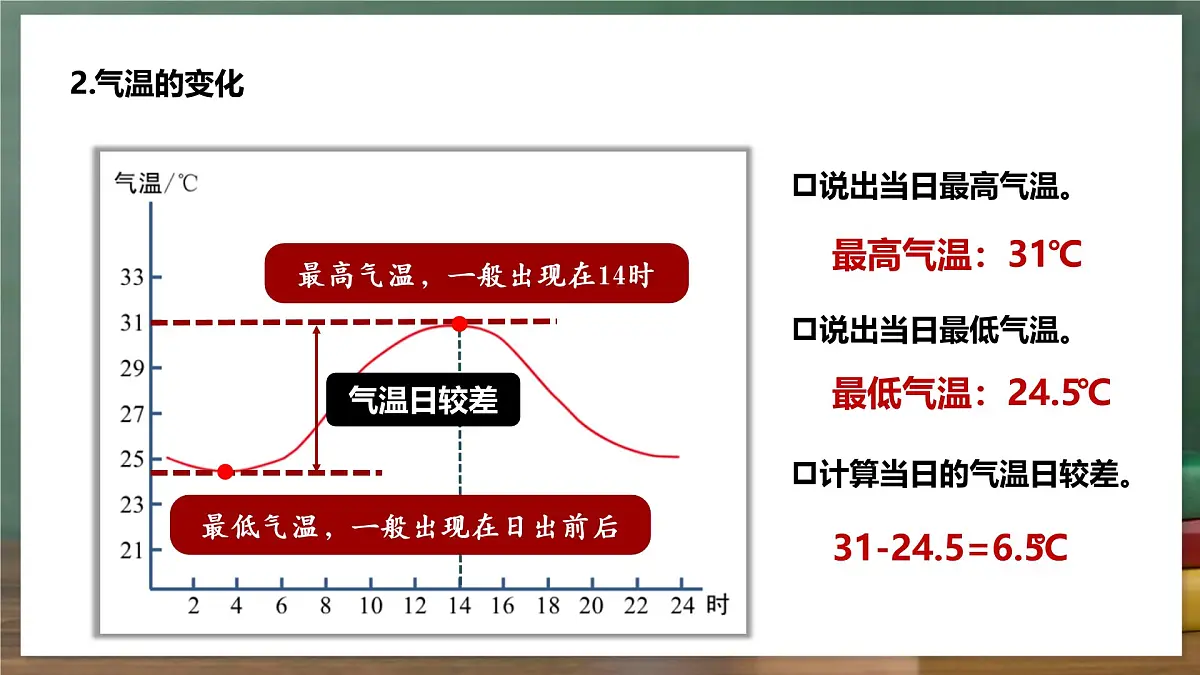 鲁教版（五四制）地理六年级上册4.2《 气温的变化与分布》 课件第8页