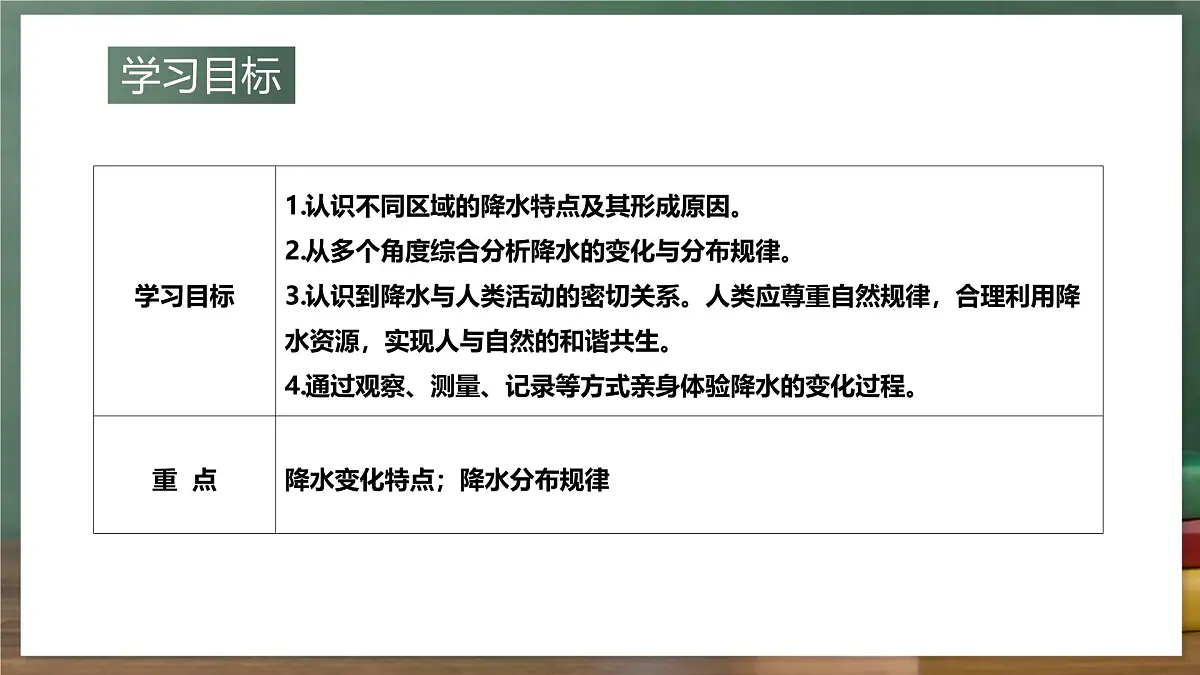 鲁教版（五四制）地理六年级上册4.3《降水的变化与分布》 课件第2页