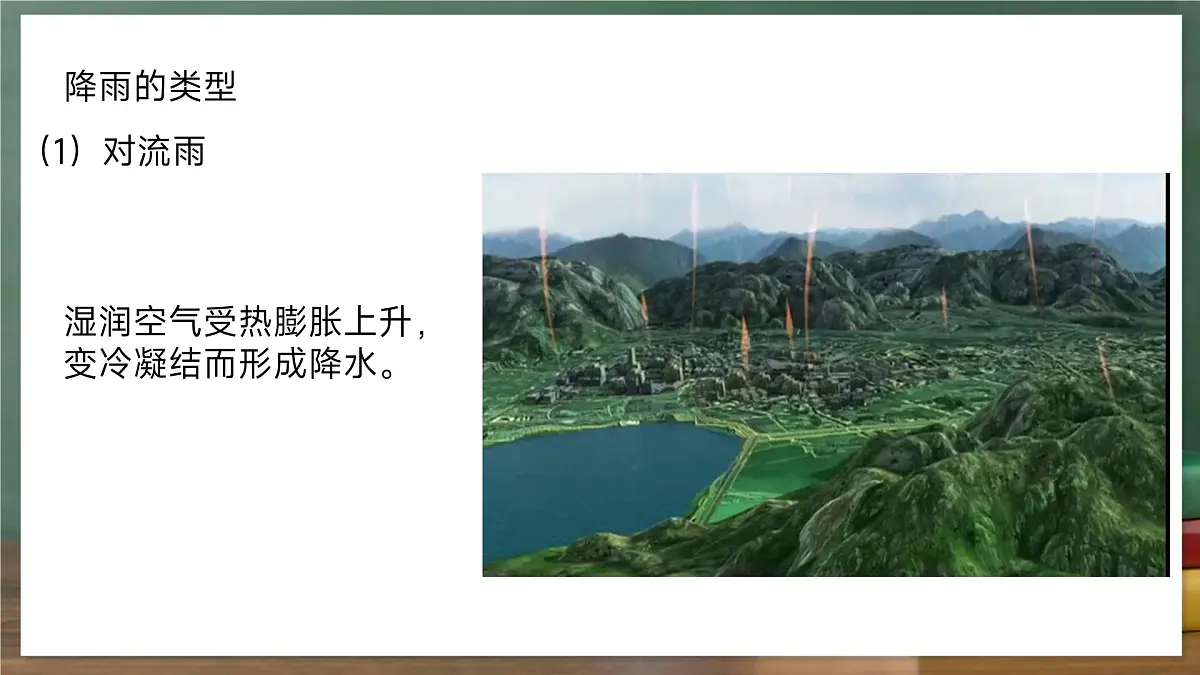 鲁教版（五四制）地理六年级上册4.3《降水的变化与分布》 课件第6页