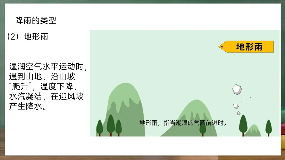 鲁教版（五四制）地理六年级上册4.3《降水的变化与分布》 课件第7页