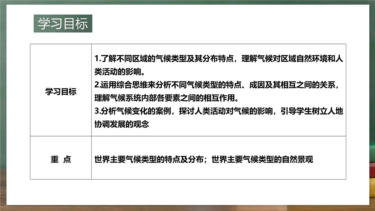 鲁教版（五四制）地理六年级上册4.4.1《 世界的气候——世界气候类型的分布》 课件第2页