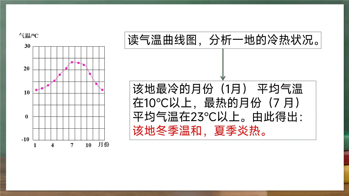 鲁教版（五四制）地理六年级上册4.4.1《 世界的气候——世界气候类型的分布》 课件第5页