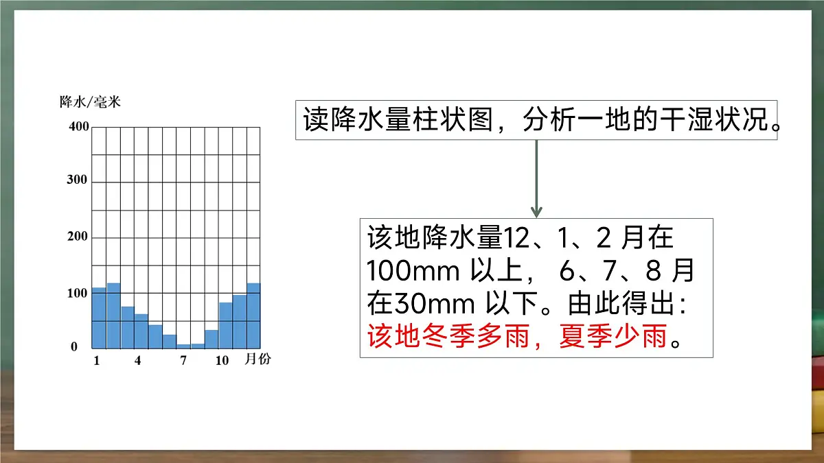 鲁教版（五四制）地理六年级上册4.4.1《 世界的气候——世界气候类型的分布》 课件第6页