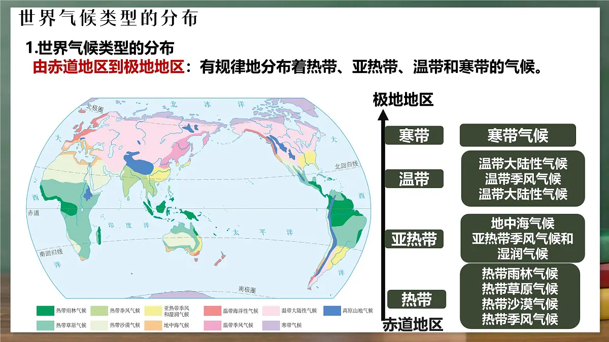 鲁教版（五四制）地理六年级上册4.4.1《 世界的气候——世界气候类型的分布》 课件第8页