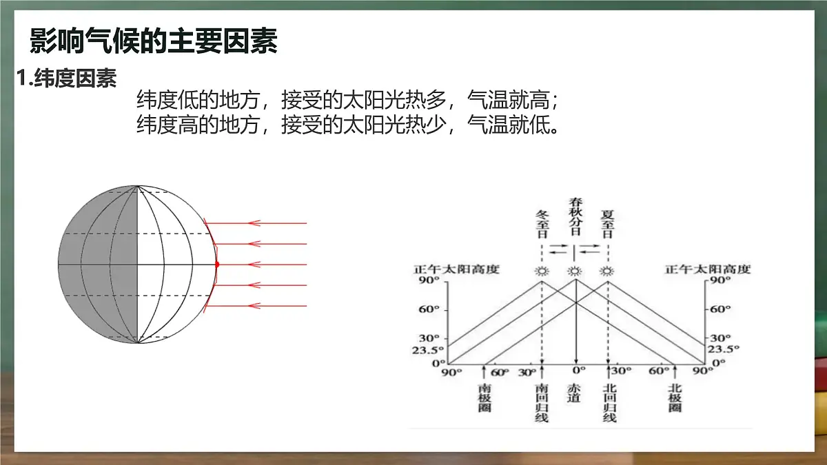 鲁教版（五四制）地理六年级上册4.4.2《 世界的气候——影响气候的因素》 课件第3页