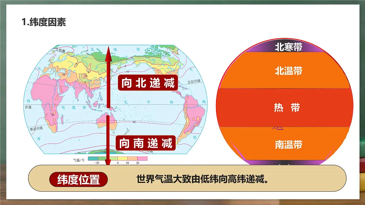 鲁教版（五四制）地理六年级上册4.4.2《 世界的气候——影响气候的因素》 课件第6页