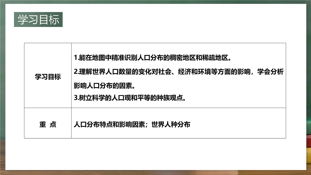 鲁教版（五四制）地理六年级上册5.1《 人口与人种》 课件第2页