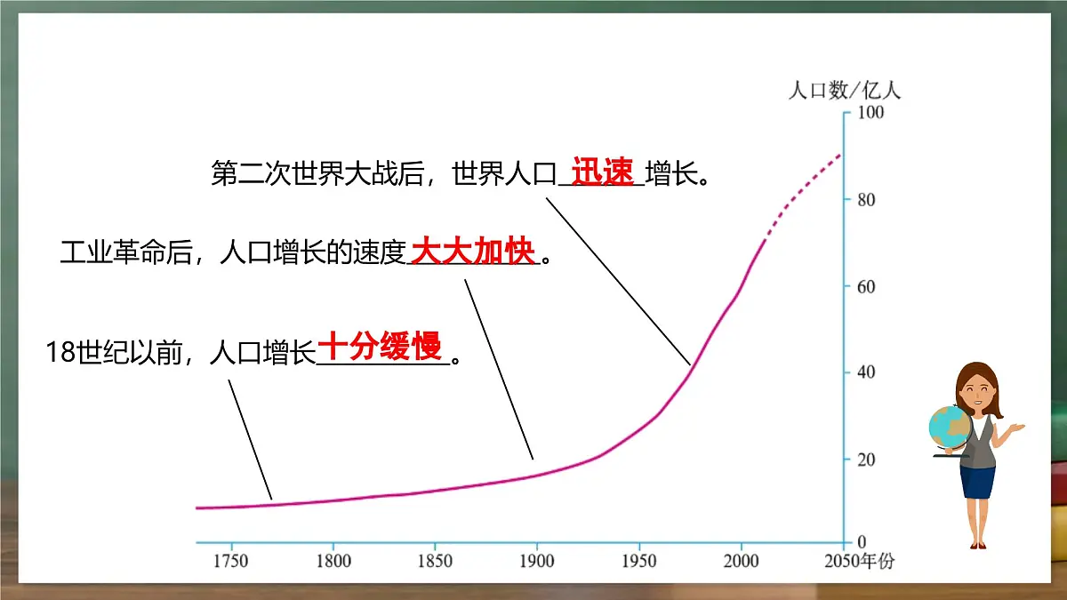 鲁教版（五四制）地理六年级上册5.1《 人口与人种》 课件第5页