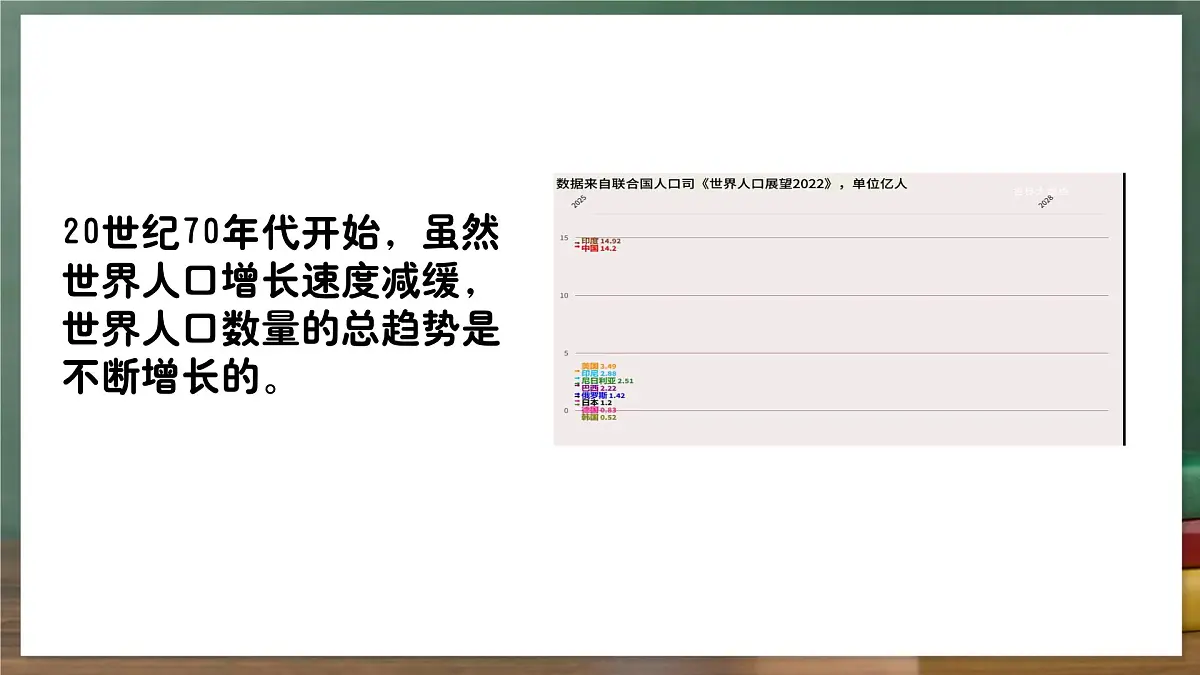 鲁教版（五四制）地理六年级上册5.1《 人口与人种》 课件第6页