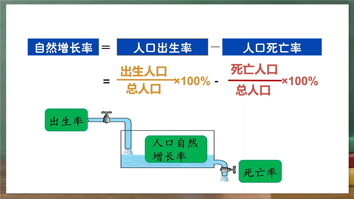鲁教版（五四制）地理六年级上册5.1《 人口与人种》 课件第7页