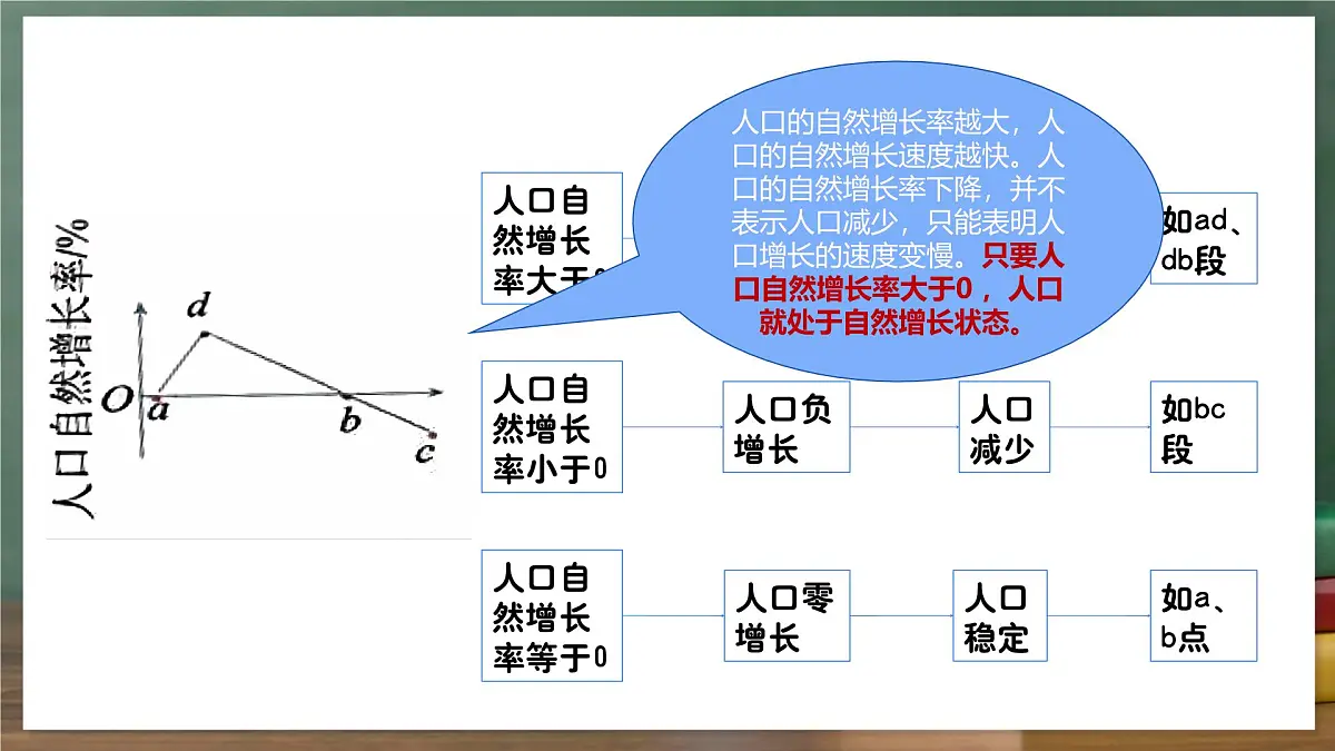 鲁教版（五四制）地理六年级上册5.1《 人口与人种》 课件第8页