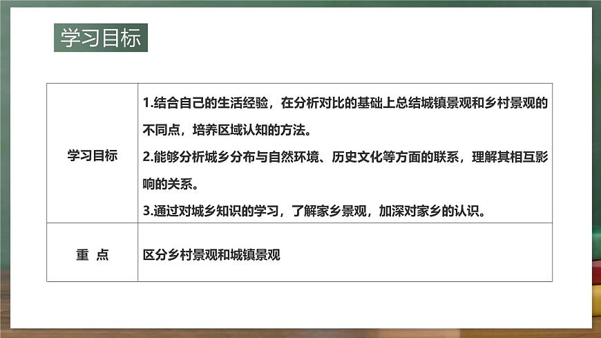 鲁教版（五四制）地理六年级上册5.2 《城镇与乡村》 课件第2页