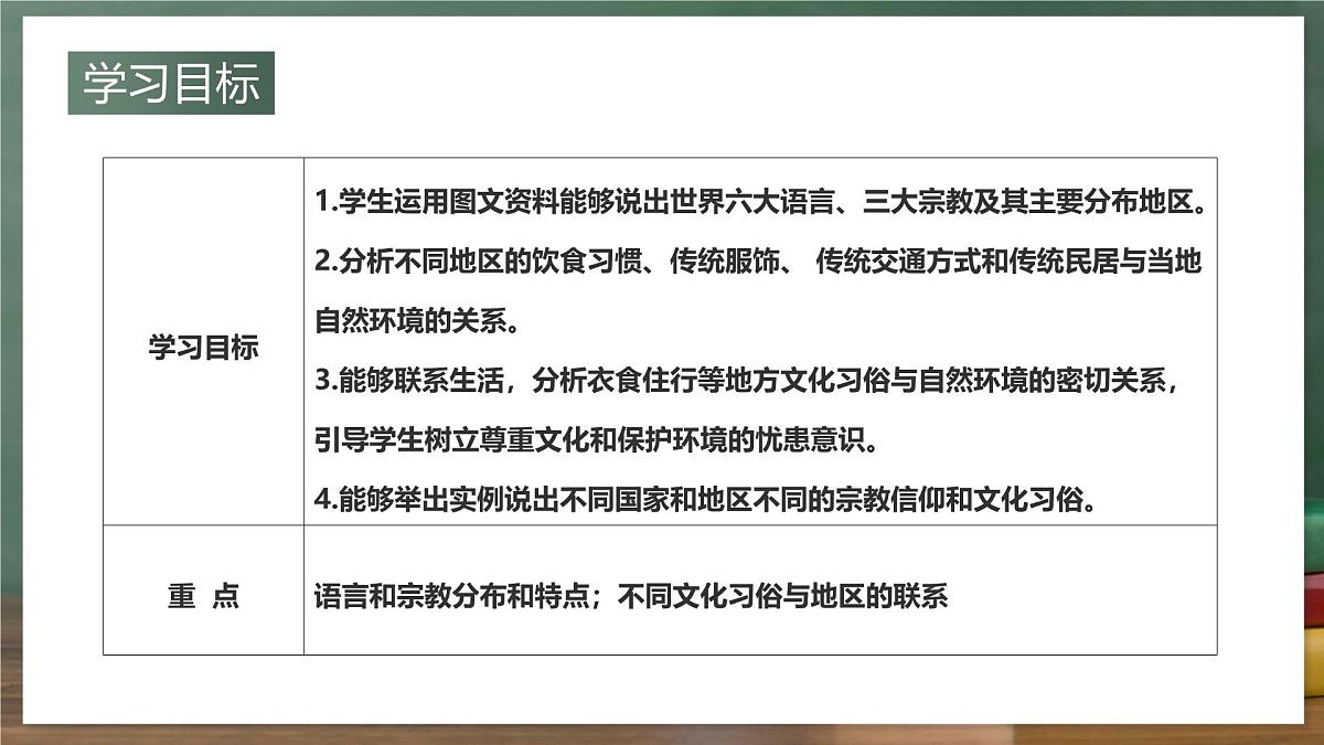 鲁教版（五四制）地理六年级上册5.3《 多样的文化》 课件第2页