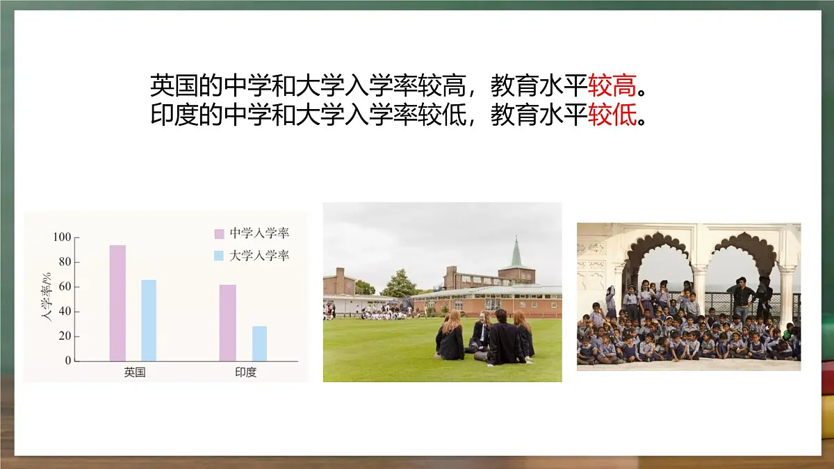 鲁教版（五四制）地理六年级上册6.《 发展与合作》 课件第7页