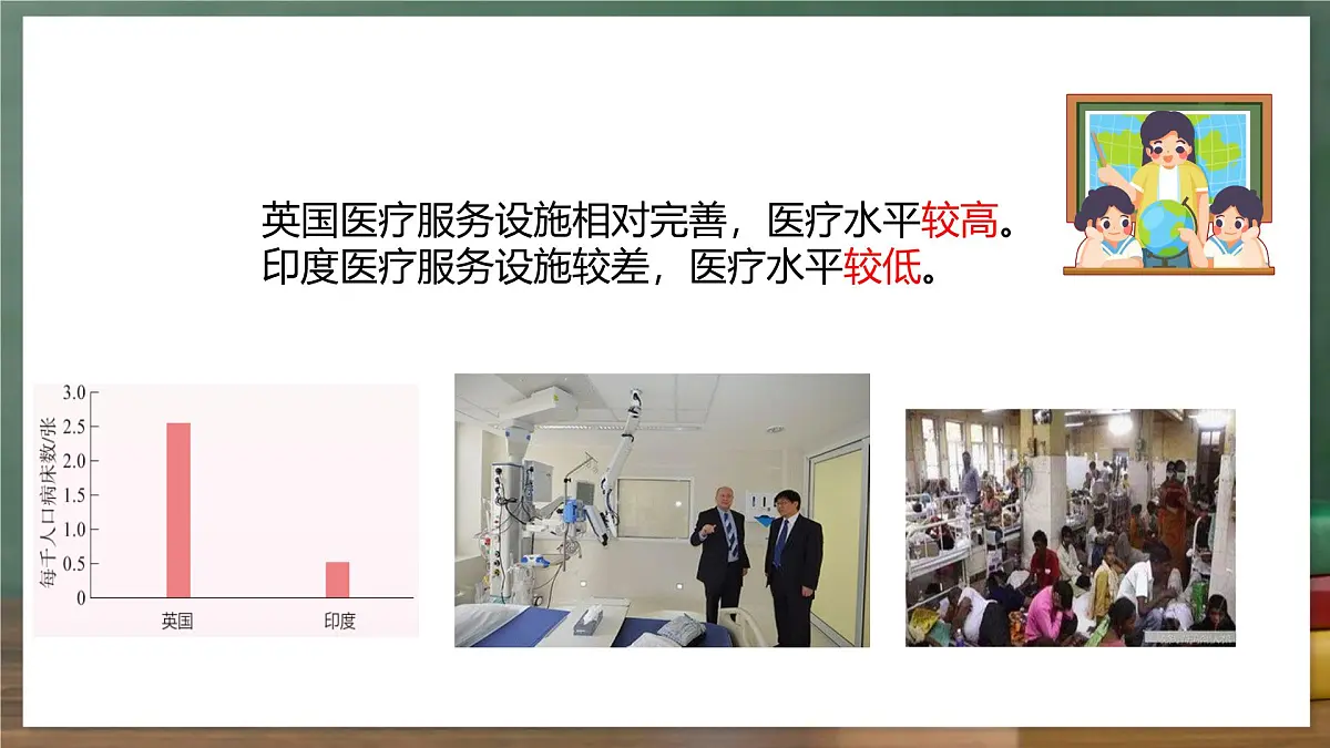鲁教版（五四制）地理六年级上册6.《 发展与合作》 课件第8页