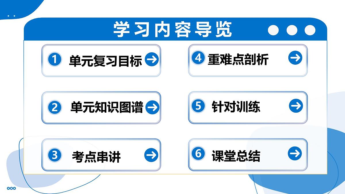主题一 探知中国版图与自然环境（单元复习课件）-2025-2026学年八年级地理上册（晋教版2024）第2页