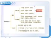主題一 探知中國版圖與自然環(huán)境（單元復(fù)習(xí)課件）-2025-2026學(xué)年八年級地理上冊（晉教版2024）