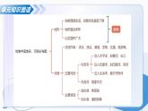 主題一 探知中國版圖與自然環(huán)境（單元復(fù)習(xí)課件）-2025-2026學(xué)年八年級地理上冊（晉教版2024）