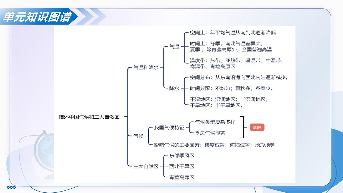 主题一 探知中国版图与自然环境（单元复习课件）-2025-2026学年八年级地理上册（晋教版2024）第6页