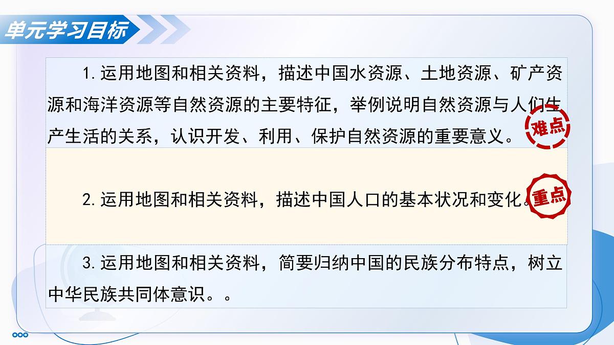 主题二  探讨中国人口与自然资源（单元复习课件）-2025-2026学年八年级地理上册（晋教版2024）第3页
