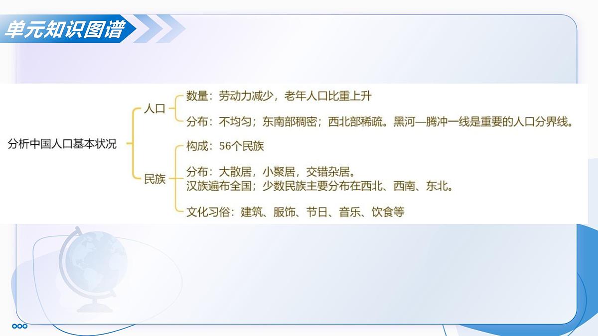 主题二  探讨中国人口与自然资源（单元复习课件）-2025-2026学年八年级地理上册（晋教版2024）第4页
