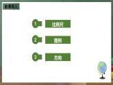 仁爱科普版地理七年级上册第一章第三节《地图》第一课时课件