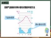 仁爱科普版地理七年级上册第三章第三节《主要气候类型》第二课时课件