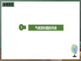 仁爱科普版地理七年级上册第三章第三节《主要气候类型》第二课时课件