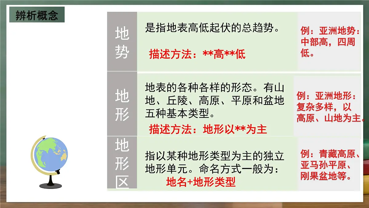 商务星球版八年级上册2.1《地形地势特征》课件第4页