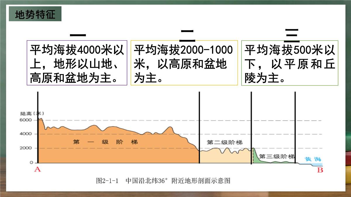 商务星球版八年级上册2.1《地形地势特征》课件第6页