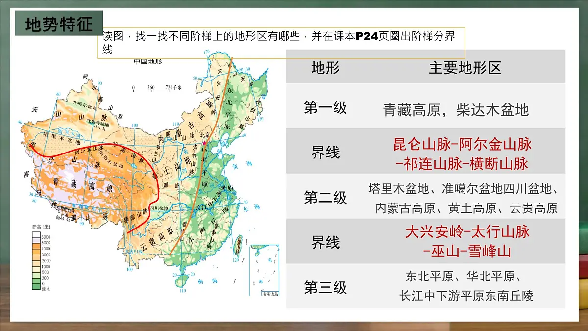 商务星球版八年级上册2.1《地形地势特征》课件第7页