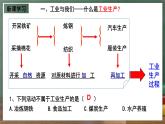 商務星球版八年級上冊4.2《持續(xù)協(xié)調(diào)發(fā)展工業(yè)》課件