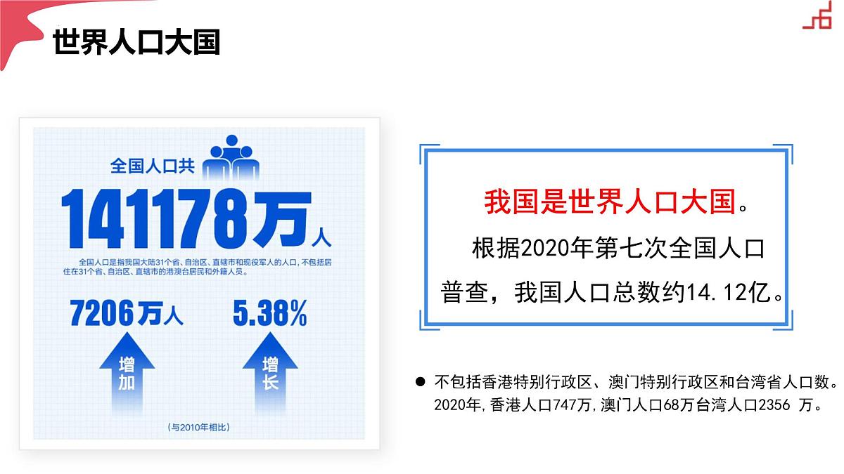 1.2 人口（情境任务教学课件）第7页