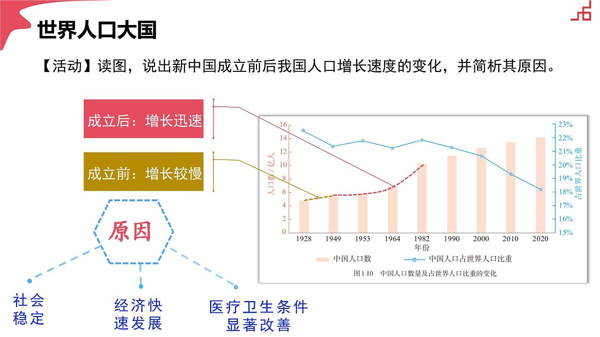 1.2 人口（情境任务教学课件）第8页