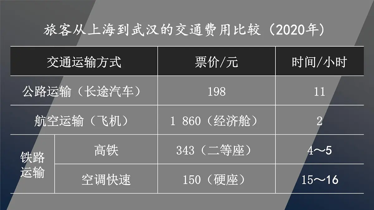人教版地理八年级上册4.1 交通运输 课件第7页