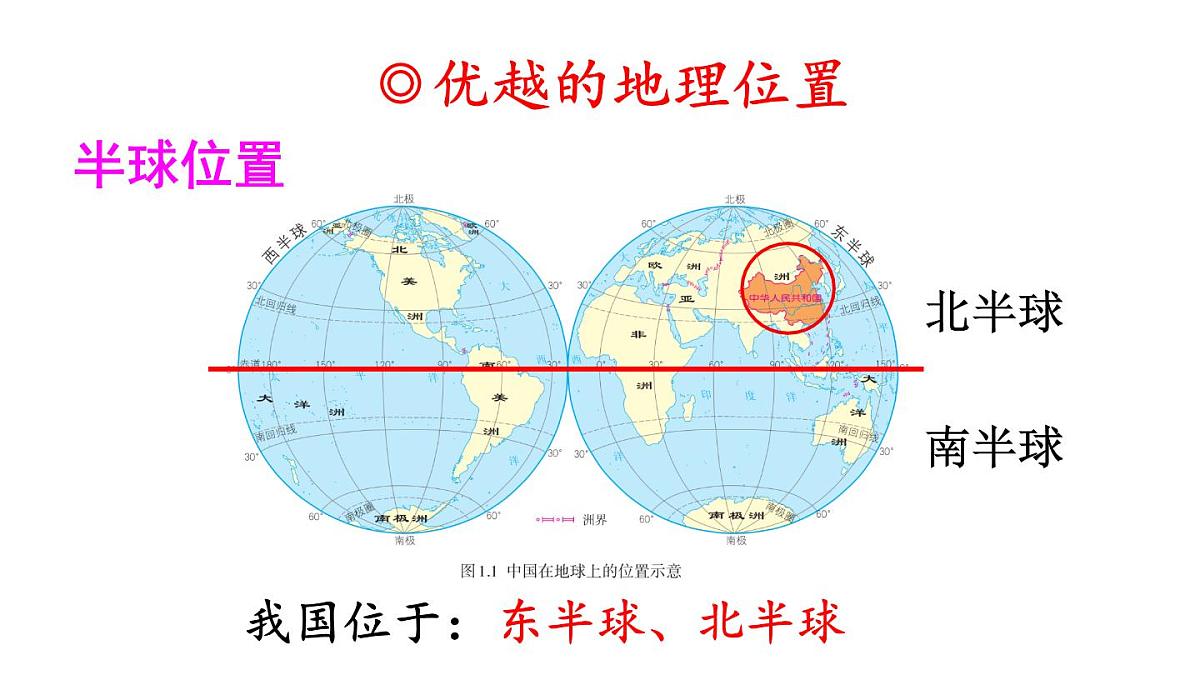 人教版地理八年级上册1.1  疆域  课件第6页
