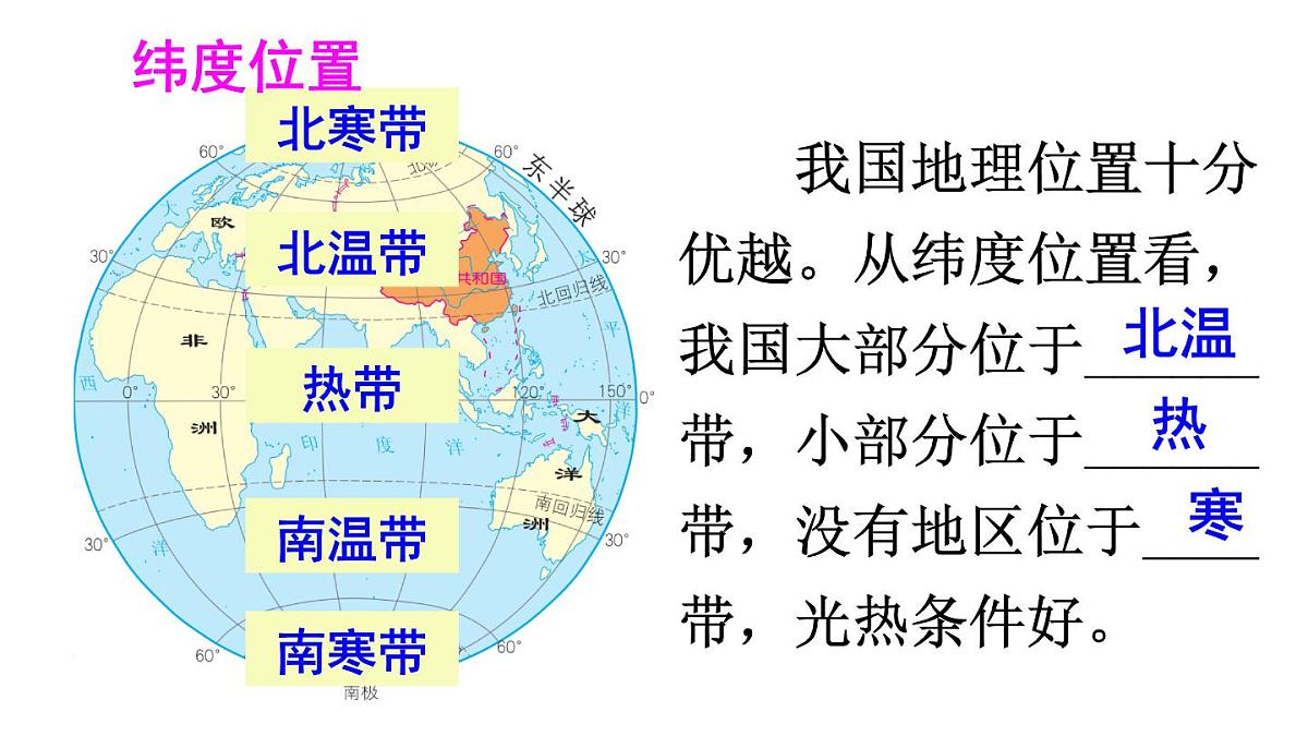 人教版地理八年级上册1.1  疆域  课件第7页
