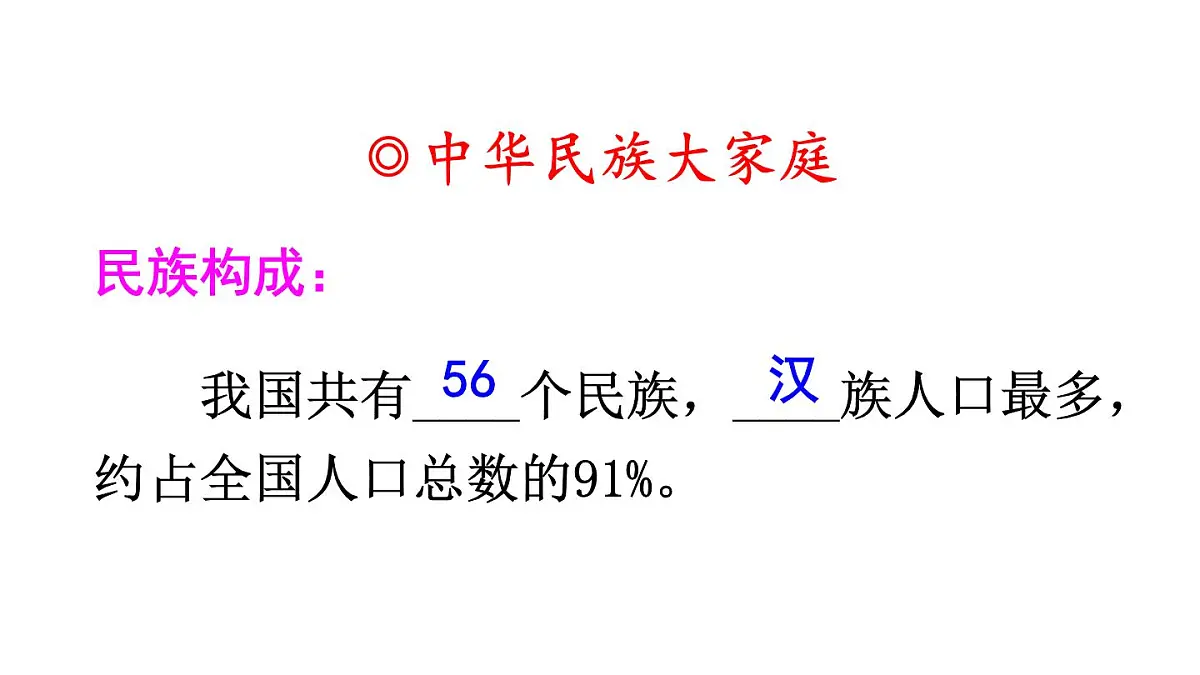 人教版地理八年级上册1.3 民族 课件第3页